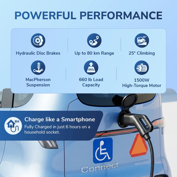 Ecolo Cycle, ET4 Cruise Connect, Quadriporteur Cabine Fermée (60 Volts) (1500 Watts) (58Ah)